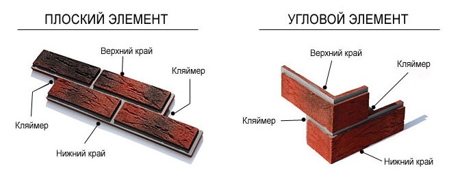 Фасадная плитка