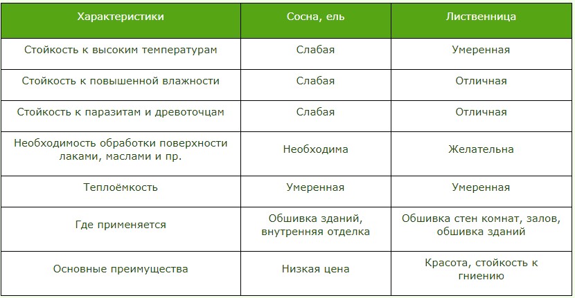 Сравнительные характеристики дешевой обрезной доски