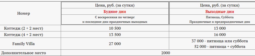 цены на проживание в коттедже за городом