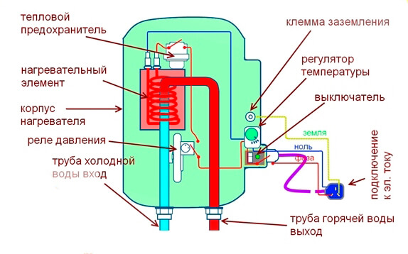 проточный водонагреватель схема прибора