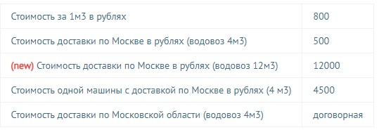 Стоимость доставки технической воды по Москве и Московской области