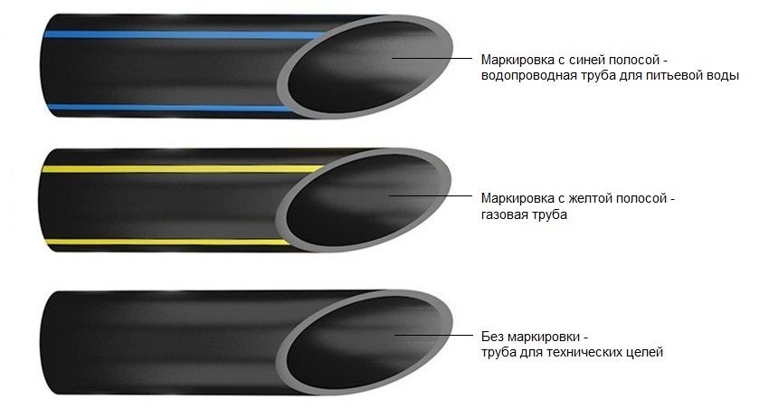 Область применения и условия эксплуатации труб ПНД