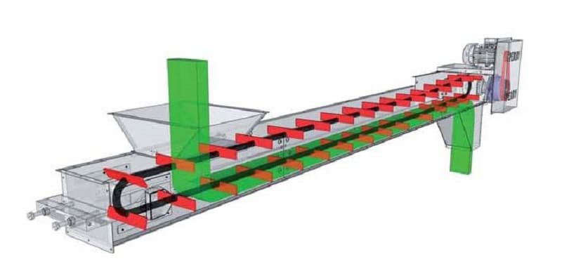 Особенности конструкций скребковых транспортеров
